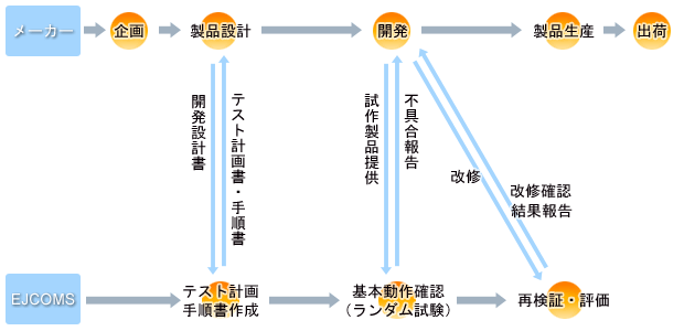 �V���i�J���̗���